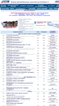 Mobile Screenshot of forum.autodata.ru